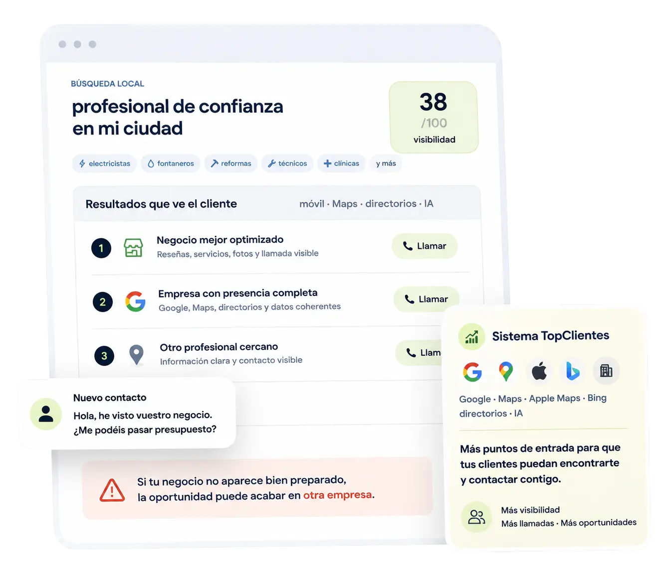 Sistema TopClientes: presencia local en Google, Maps, Apple Maps, Bing, directorios e IA