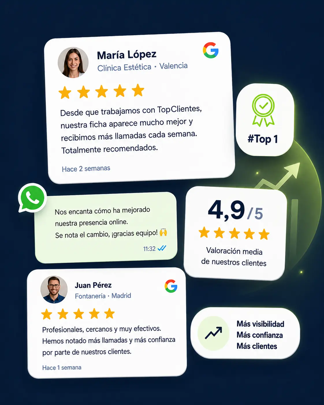 Tarjetas de reseñas y valoraciones de clientes satisfechos
